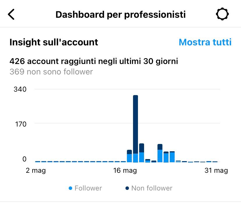 screen metaanalytics